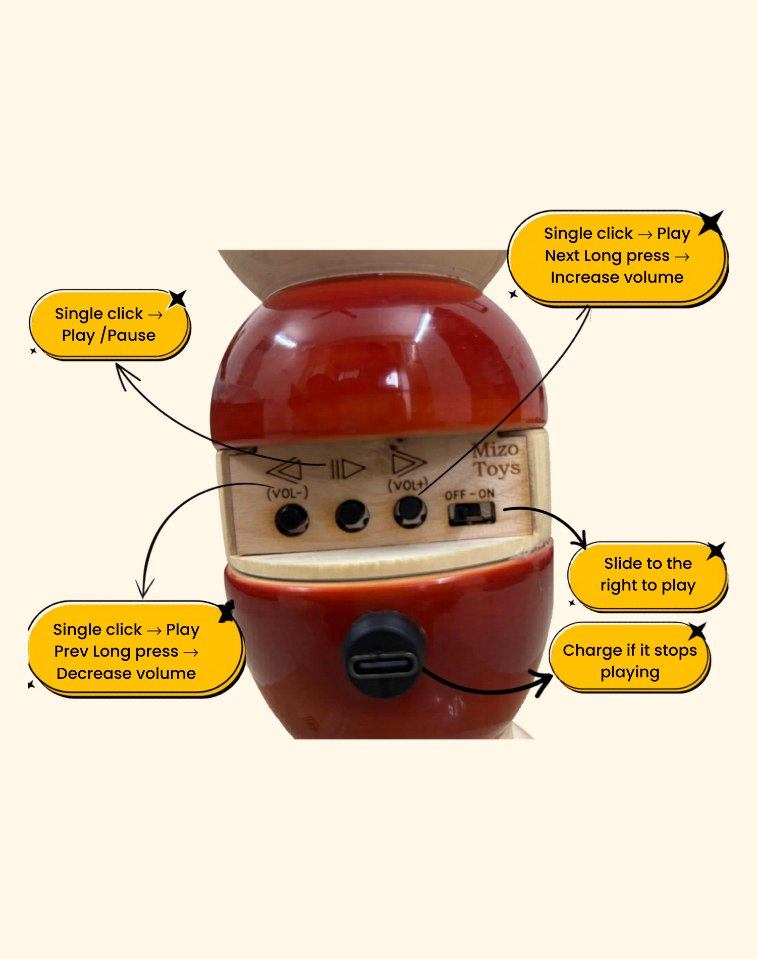 Wooden Storyteller Toy (Orange)
